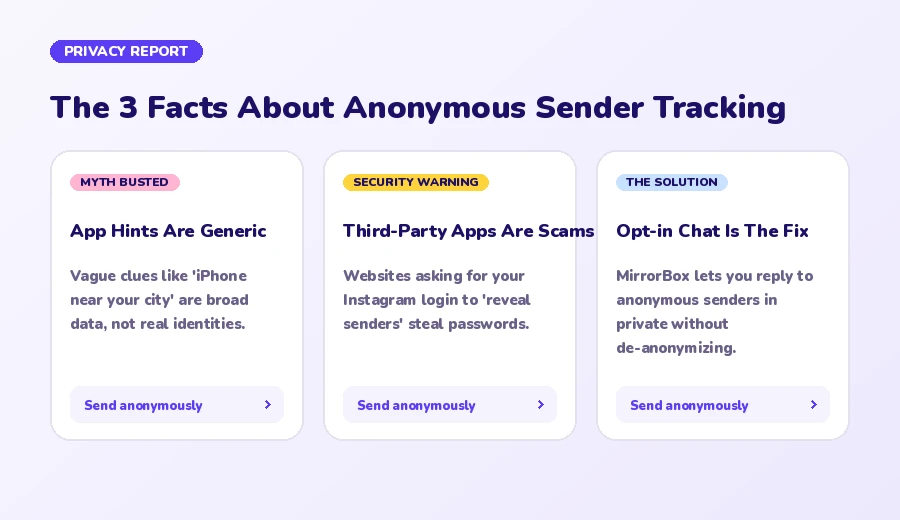 The 3 facts about anonymous sender tracking