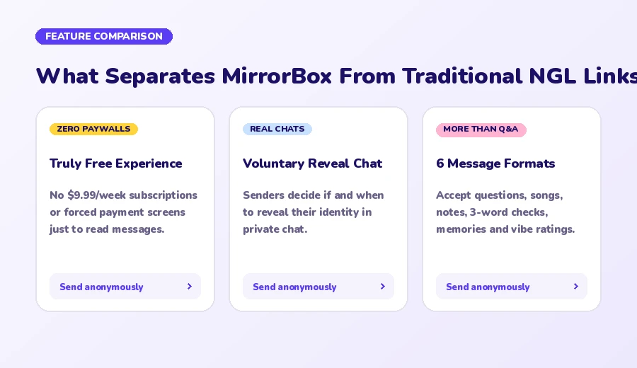 A side-by-side card comparing NGL links with MirrorBox, showing message types and the reveal chat