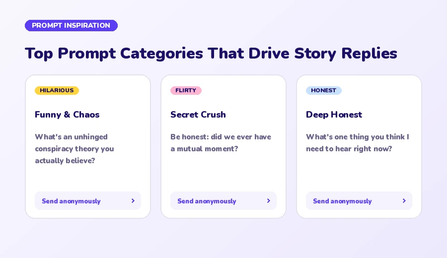 Top prompt categories that drive Instagram story replies