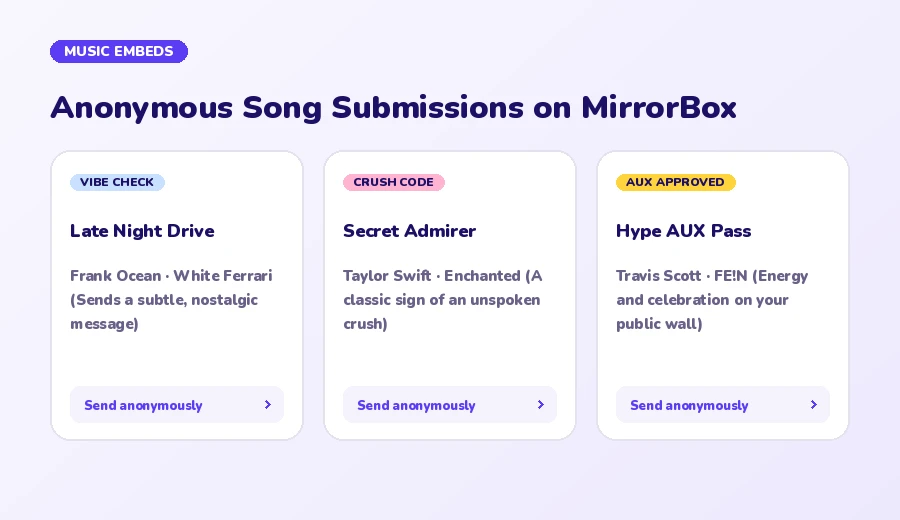 Anonymous song submissions on MirrorBox